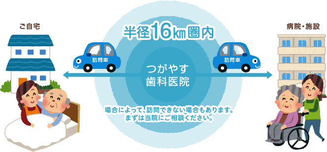 つがやす歯科医院より半径16km圏内