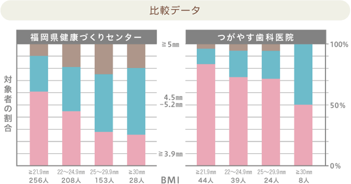 比較データ